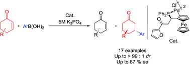 Graphical abstract: Kinetic resolution of racemic 5-alkylcyclohexenones via Pd(ii)-catalyzed 1,4-additions of arylboronic acids – access to trans 3-alkyl-5-arylcyclohexanones