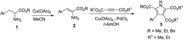 Graphical abstract: Synthesis of α-enamino esters via Cu(ii)-promoted dehydrogenation of α-amino acid esters: application to the synthesis of polysubstituted pyrroles