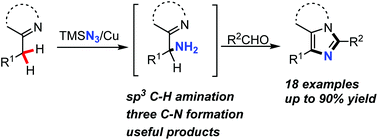 Graphical abstract: Copper-mediated C(sp3)–H amination in a multiple C–N bond-forming strategy for the synthesis of N-heterocycles