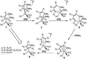 Graphical abstract: DFT investigation of the ring contraction reaction of (η4-1,2-disilacyclohexadiene)iron tricarbonyls: a crucial intramolecular Si–Si bond activation