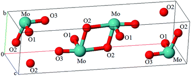 Graphical abstract: Specific features of electronic structures and optical susceptibilities of molybdenum oxide