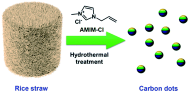 Graphical abstract: An ionic liquid promoted microwave-hydrothermal route towards highly photoluminescent carbon dots for sensitive and selective detection of iron(iii)