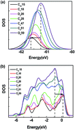 Graphical abstract: Local bond-electron-energy relaxation of Mo atomic clusters and solid skins