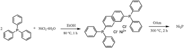 Graphical abstract: An efficient method for the synthesis of nickel phosphide nanocrystals via thermal decomposition of single-source precursors