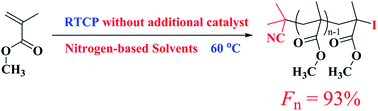 Graphical abstract: Reversible chain transfer catalyzed polymerization (RTCP) in nitrogen-based solvents without additional catalysts