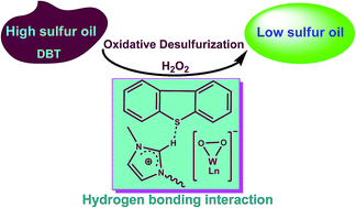 Graphical abstract: Deep oxidative desulfurization catalyzed by an ionic liquid-type peroxotungsten catalyst