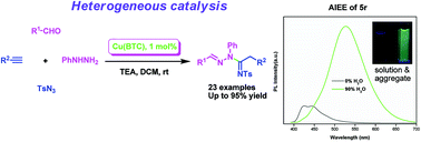Graphical abstract: One-pot synthesis of hydrazono-sulfonamide adducts using Cu(BTC) MOF catalyst and their remarkable AIEE properties: unprecedented copper(ii)-catalyzed generation of ketenimine