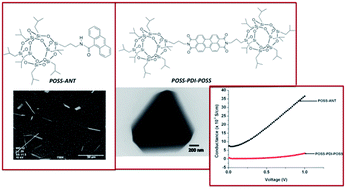 Graphical abstract: Fused arene-functionalized polyhedral oligomeric silsesquioxanes as thermoelectric materials