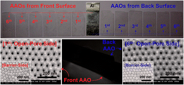 Graphical abstract: High-yield and environment-minded fabrication of nanoporous anodic aluminum oxide templates