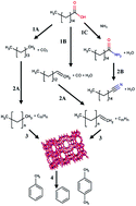 Graphical abstract: The effect of temperature, heating rate, and ZSM-5 catalyst on the product selectivity of the fast pyrolysis of spent coffee grounds