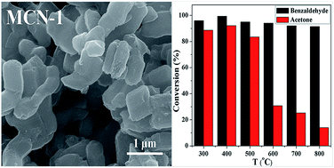 Graphical abstract: Synthesis of two-dimensional mesoporous carbon nitride under different carbonization temperatures and investigation of its catalytic properties in Knoevenagel condensations