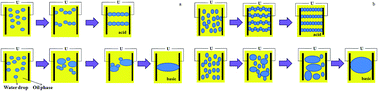 Graphical abstract: Effect of acidic returned fluid on the electric demulsification of crude oil emulsions