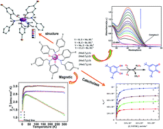 Graphical abstract: Mononuclear manganese(iii) complexes of bidentate NO donor Schiff base ligands: synthesis, structural characterization, magnetic and catecholase studies