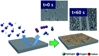 Graphical abstract: Plasma as a tool for enhancing insulation properties of polymer composites