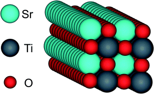 Graphical abstract: Energetic stability and photocatalytic activity of SrTiO3 nanowires: ab initio simulations