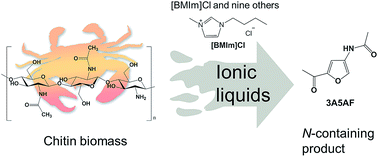 Graphical abstract: Conversion of chitin and N-acetyl-d-glucosamine into a N-containing furan derivative in ionic liquids