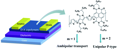 Graphical abstract: Air-stable ambipolar organic field-effect transistors based on naphthalenediimide–diketopyrrolopyrrole copolymers