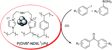 Graphical abstract: Palladium nanoparticles immobilized onto supported ionic liquid-like phases (SILLPs) for the carbonylative Suzuki coupling reaction