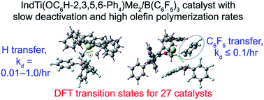 Graphical abstract: Deactivation of Ti and Zr half-metallocene complexes activated with B(C6F5)3: a case study in constructing DFT-based QSARs to predict unimolecular rate constants