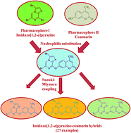 Graphical abstract: Synthesis, in vitro anticancer activity and SAR studies of arylated imidazo[1,2-a]pyrazine–coumarin hybrids