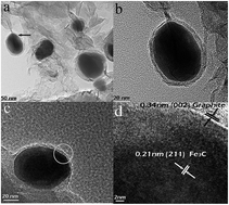 Graphical abstract: Synthesis, structure and magnetic properties of graphite carbon encapsulated Fe3C nanoparticles for applications as adsorbents