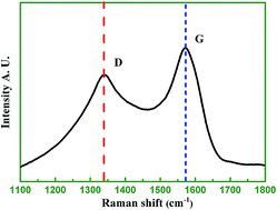 Graphical abstract: High dielectric constant and low loss of polymeric dielectric composites filled by carbon nanotubes adhering BaTiO3 hybrid particles