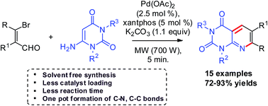 Graphical abstract: Cascade imination, Buchwald–Hartwig cross coupling and cycloaddition reaction: synthesis of pyrido[2,3-d]pyrimidines