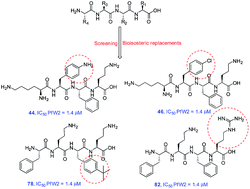 Graphical abstract: Antiplasmodial activity of short peptide-based compounds