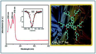 Graphical abstract: Synthesis, characterization and nonlinear optical studies of novel blue-light emitting room temperature truxene discotic liquid crystals