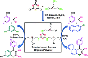 Graphical abstract: A triazine-based porous organic polymer: a novel heterogeneous basic organocatalyst for facile one-pot synthesis of 2-amino-4H-chromenes