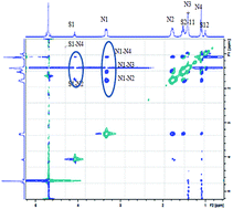 Graphical abstract: Mechanistic approach on heat induced growth of anionic surfactants: a clouding phenomenon