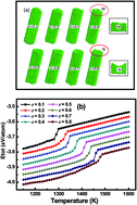 Graphical abstract: Modeling the relationship between melting point of a metal nanowire and its cap surface curvature