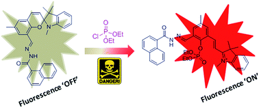 Graphical abstract: Fluorescent chemodosimeter based on spirobenzopyran for organophosphorus nerve agent mimics (DCP)