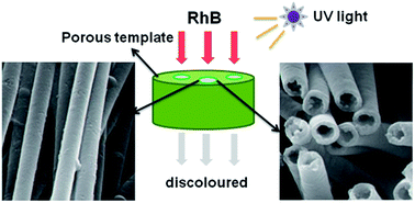 Graphical abstract: Polyoxometalate-based layered nano-tubular arrays: facile fabrication and superior performance for catalysis