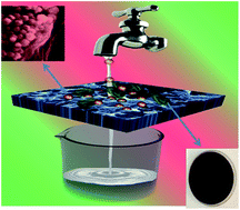 Graphical abstract: Antimicrobial peptide-conjugated graphene oxide membrane for efficient removal and effective killing of multiple drug resistant bacteria