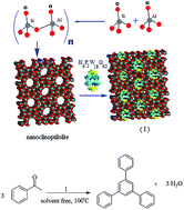 Graphical abstract: H6P2W18O62/Nanoclinoptilolite as an efficient nanohybrid catalyst in the cyclotrimerization of aryl methyl ketones under solvent-free conditions