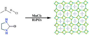 Graphical abstract: Ionothermal synthesis of a new three-dimensional manganese(ii) phosphate with DFT-zeotype structure