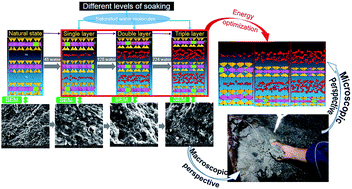 Graphical abstract: Relation between molecular structure of smectite and liquefaction of mudstone