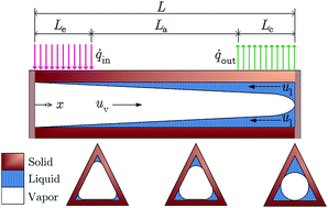 Graphical abstract: Thermal analysis of Al2O3/water nanofluid-filled micro heat pipes