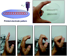 Graphical abstract: Directly printed stretchable strain sensor based on ring and diamond shaped silver nanowire electrodes