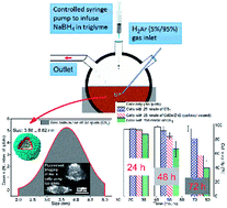Graphical abstract: Synthesis and structure of free-standing germanium quantum dots and their application in live cell imaging