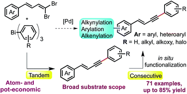 Graphical abstract: De novo synthesis of functionalized 1,3-enynes and extended conjugated molecular systems