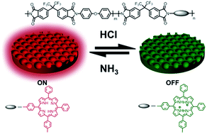 Graphical abstract: Porphyrinated polyimide honeycomb films with high thermal stability for HCl gas sensing