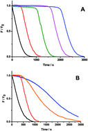 Graphical abstract: The ORAC (oxygen radical absorbance capacity) index does not reflect the capacity of antioxidants to trap peroxyl radicals