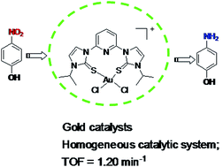 Graphical abstract: Synthesis and characterization of gold complexes with pyridine-based SNS ligands and as homogeneous catalysts for reduction of 4-nitrophenol