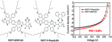 Graphical abstract: Photovoltaic performance of ladder-type indacenodithieno[3,2-b]thiophene-based polymers with alkoxyphenyl side chains