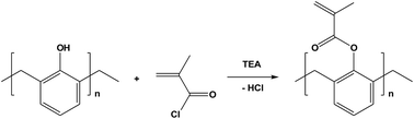 Graphical abstract: Fire and mechanical properties of a novel free-radically cured phenolic resin based on a methacrylate-functional novolac and of its blends with an unsaturated polyester resin