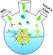 Graphical abstract: Synthesis of Ni/Au/Co trimetallic nanoparticles and their catalytic activity for hydrogen generation from alkaline sodium borohydride aqueous solution