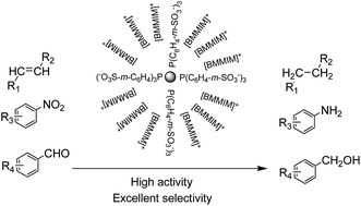 Graphical abstract: Efficient palladium and ruthenium nanocatalysts stabilized by phosphine functionalized ionic liquid for selective hydrogenation