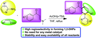 Graphical abstract: Regioselective three-component reactions of enaminones, 2-aminopyridines and enals for the synthesis of 1,2-dihydropyridines